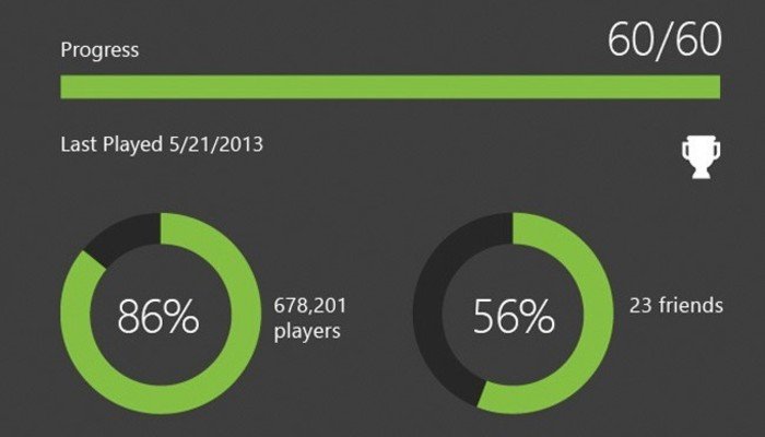 [E3 2013] Xbox One y sus recompensas por logros