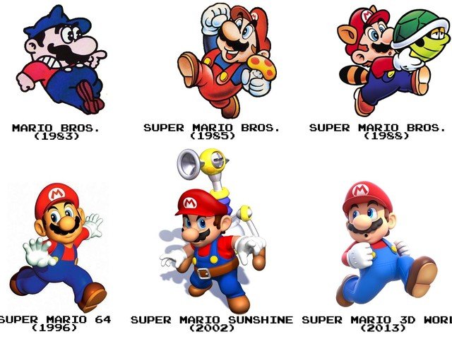 Evolución Super Mario