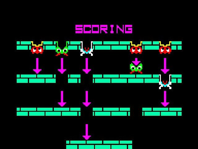 Retro Review de Space Panic 2