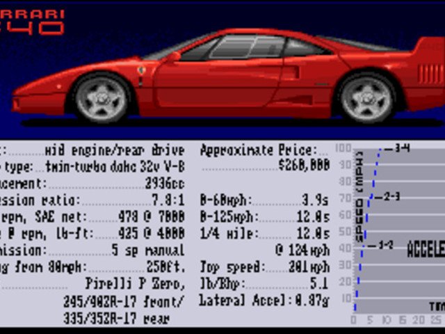 Retro Review de The Duel: Test Drive II 3