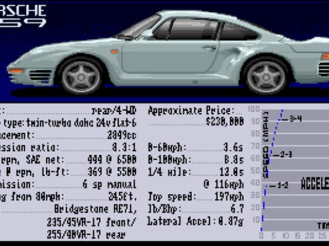 Retro Review de The Duel: Test Drive II 4